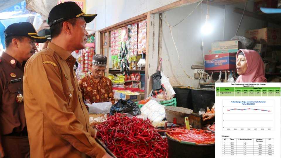 Kota Pariaman Catat Angka Kemiskinan Terendah dalam 7 tahun Terakhir.